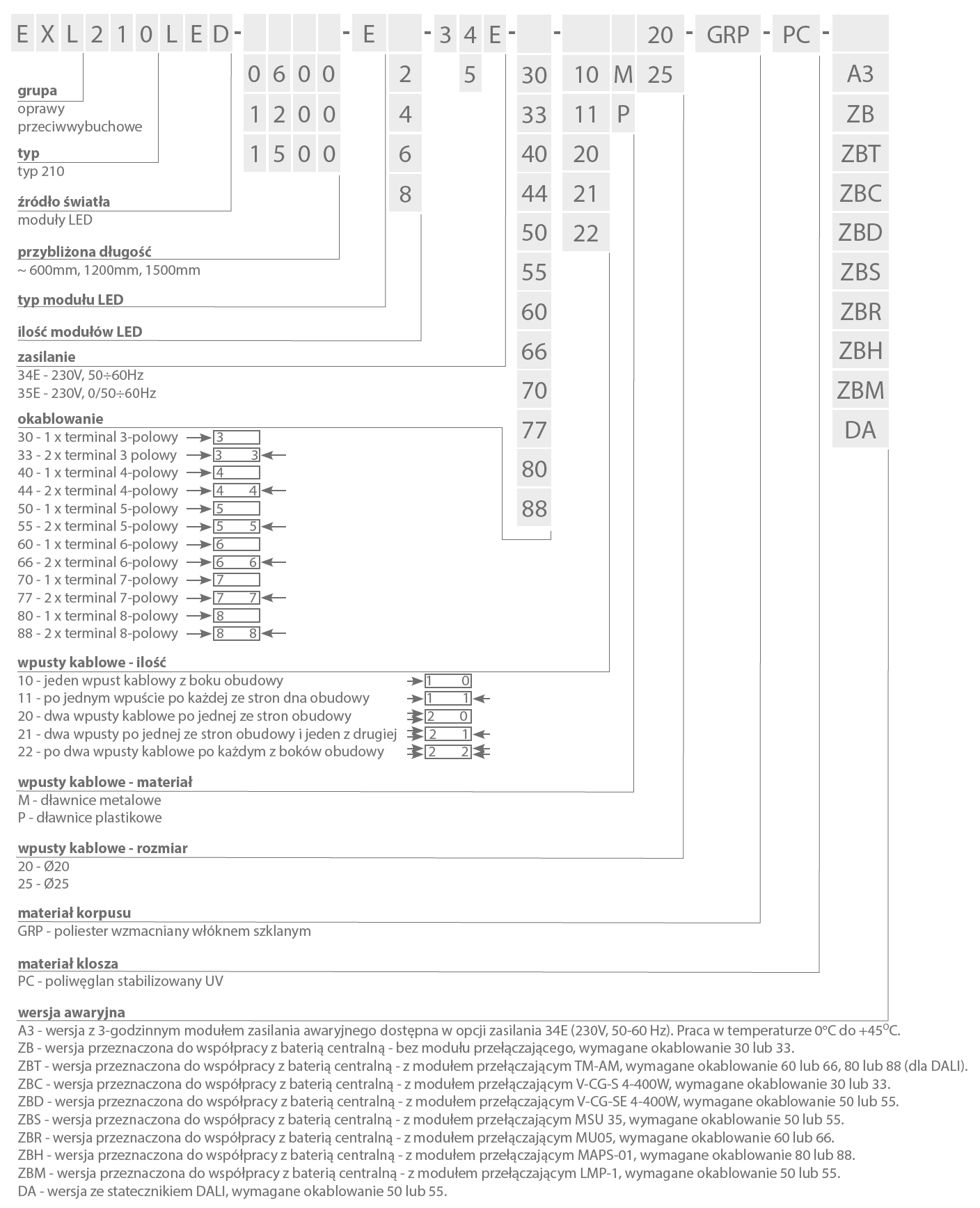 EXL210LED dostepne konfiguracje